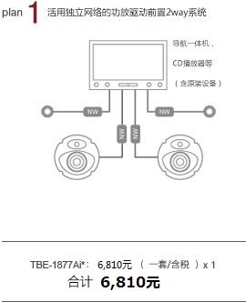 plan 1 活用獨(dú)立功放驅(qū)動前置2way 導(dǎo)航一體機(jī)，CD播放器等（含原裝設(shè)備） TBE-1877Bi：6,130元/一套 x 1 合計(jì) 6,130元/一套