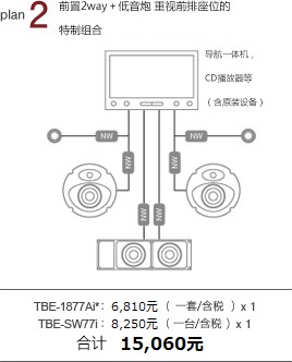 plan 2 前聲場2way＋低音炮 重視前排座位的特制組合 導(dǎo)航一體機(jī)，CD播放器等（含原裝設(shè)備） TBE-1877Bi：6,130元/一套 x 1 TBE-SW77i：7,420元/一臺 x 1 合計(jì) 13,550元