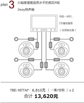 plan 3 大幅提高音質(zhì)水平的前后4組2way揚(yáng)聲器 導(dǎo)航一體機(jī)，CD播放器等（含原裝設(shè)備） TBE-1877Bi：6,130元/一套 x 2 合計(jì) 12,260元