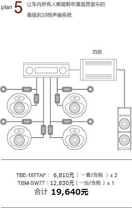 plan 5 讓車內(nèi)所有人都能聆聽高音質(zhì)音樂的高級別10揚(yáng)聲器系統(tǒng) 功放 TBM-1877Ai*：11,190元/一套 x 2 TBM-SW77i：11,550元/一臺 x 1 合計(jì) 33,930元