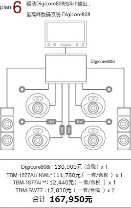 plan 6 驅(qū)動Digicore808的8ch輸出，最高峰數(shù)碼系統(tǒng) Digicore808：130,900元 x 1 TBM-1877Ai/NWL*：10,600元/一套 x 1 TBM-1877Ai*：11,190円/一套 x 1 TBM-SW77i：11,550元/一套 x 2 合計(jì) 1,757,790元