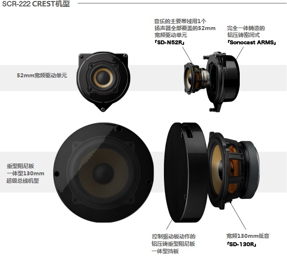 SCR-222 CREST機型